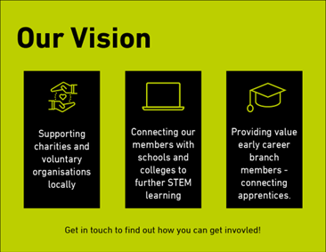 Our vision infographic