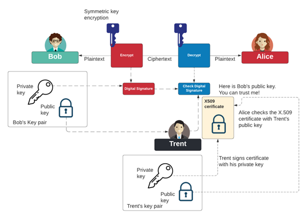 Privacy and Trust