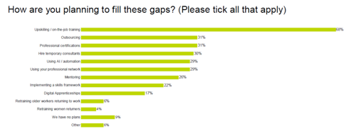 Chart showing how gaps would be filled.