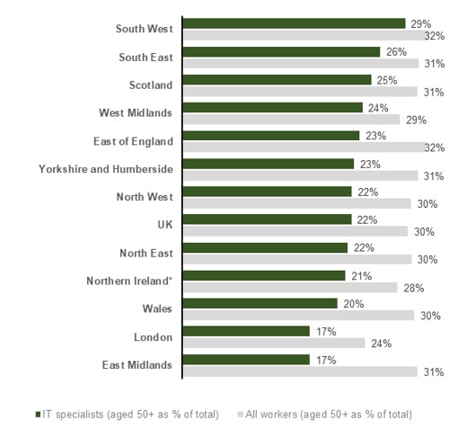 Chart showing Workforce representation by nation / region (2023)